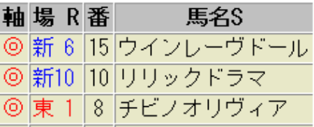 5月20日(日)の鉄板軸馬|オークス2018の馬連に4000万の大量投票!!|インサイダー!?