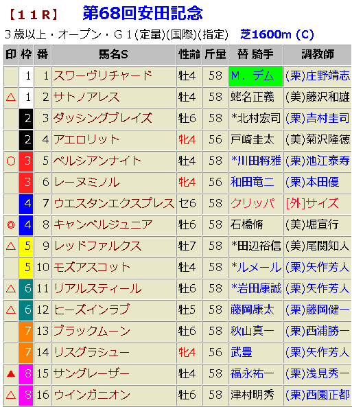 安田記念2018|枠順確定と最終予想|死に枠の穴馬と心中予定!?