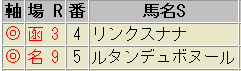 6月30日(土)の鉄板軸馬