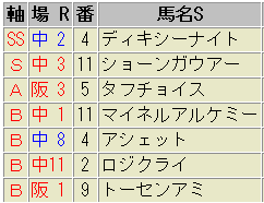 鉄板軸馬　9月9日（日）