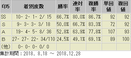 鉄板軸馬　実績表　2018年