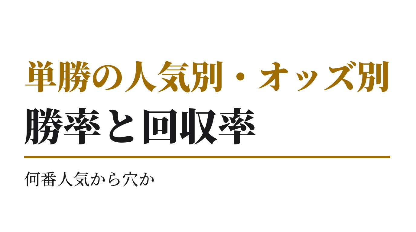 単勝の人気別・オッズ別の勝率と回収率｜何番人気から穴か