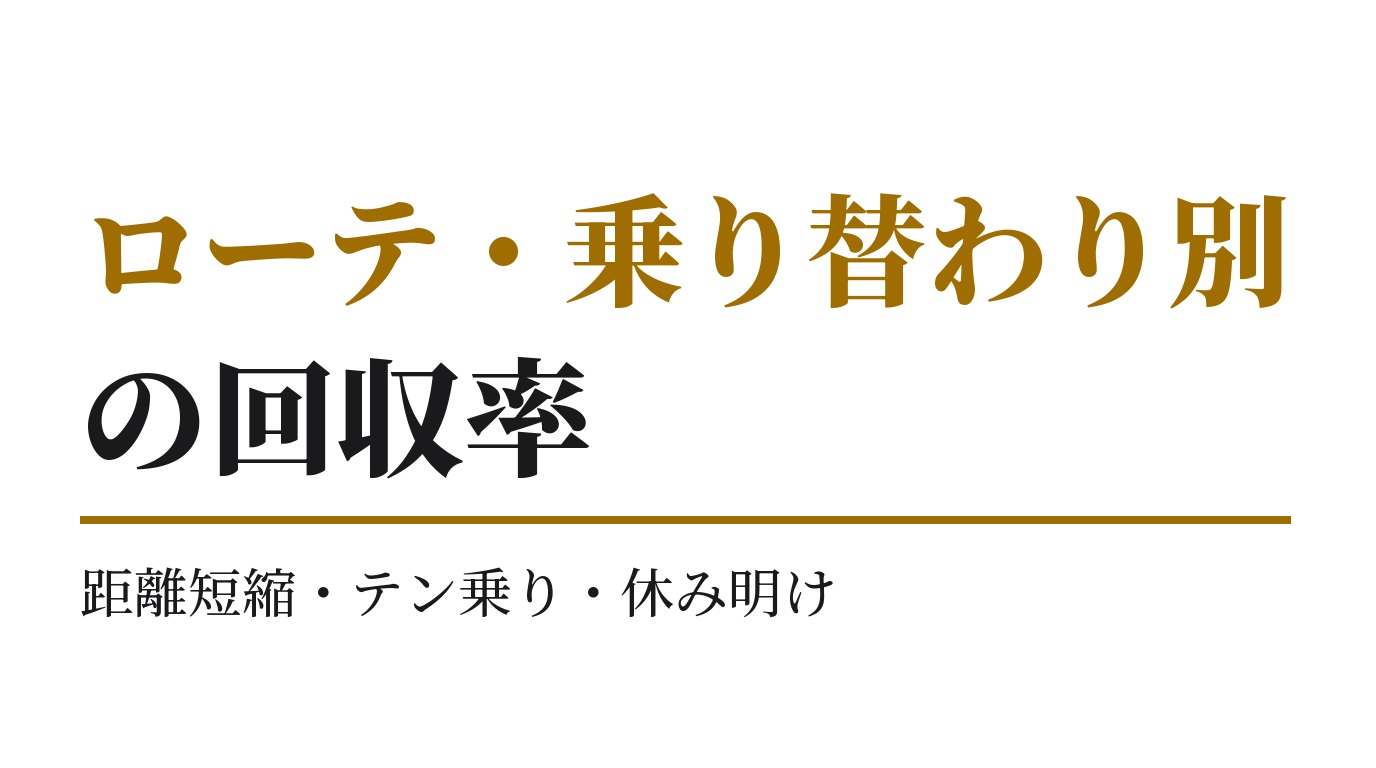 ローテ・乗り替わり別の回収率｜距離短縮・テン乗り・休み明け