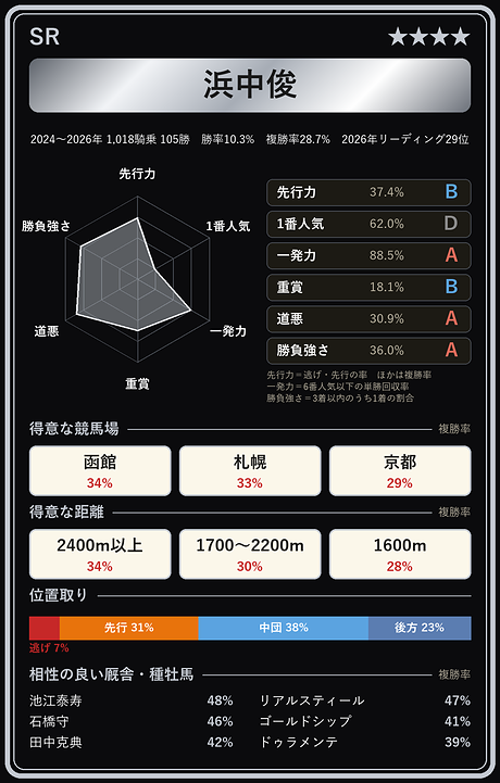 浜中俊騎手の騎手カード