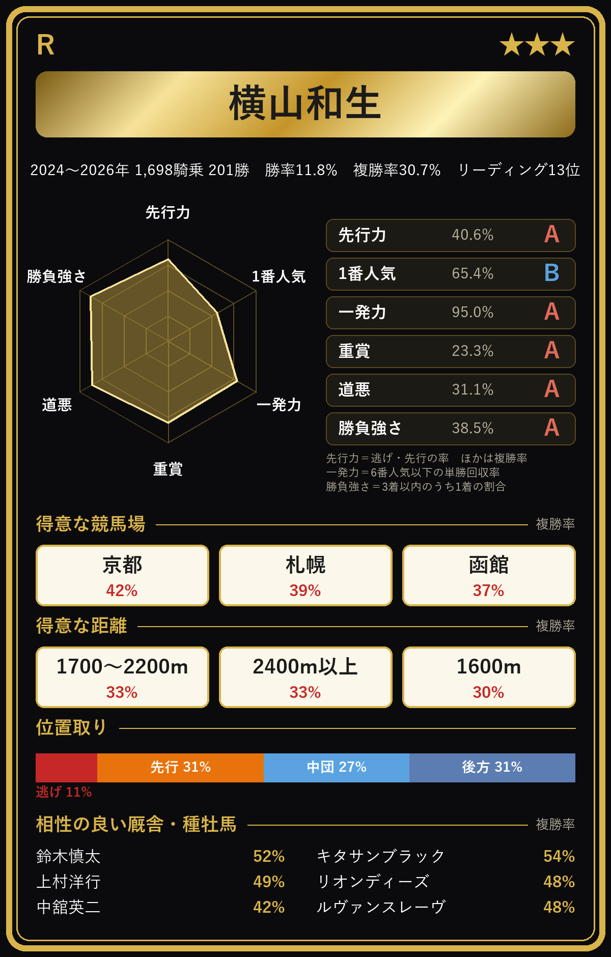 横山和生騎手の騎手カード