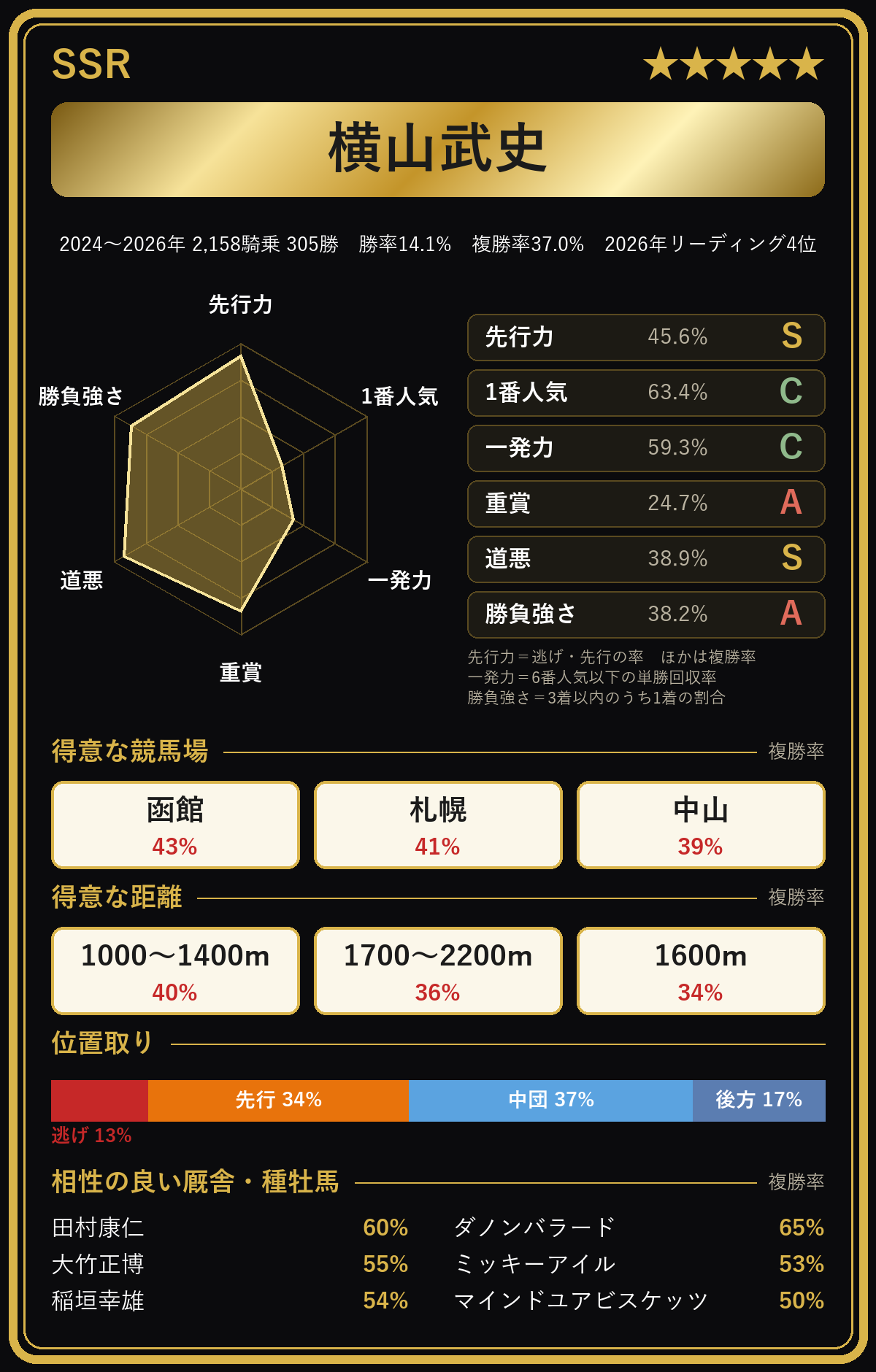 横山武史騎手の騎手カード