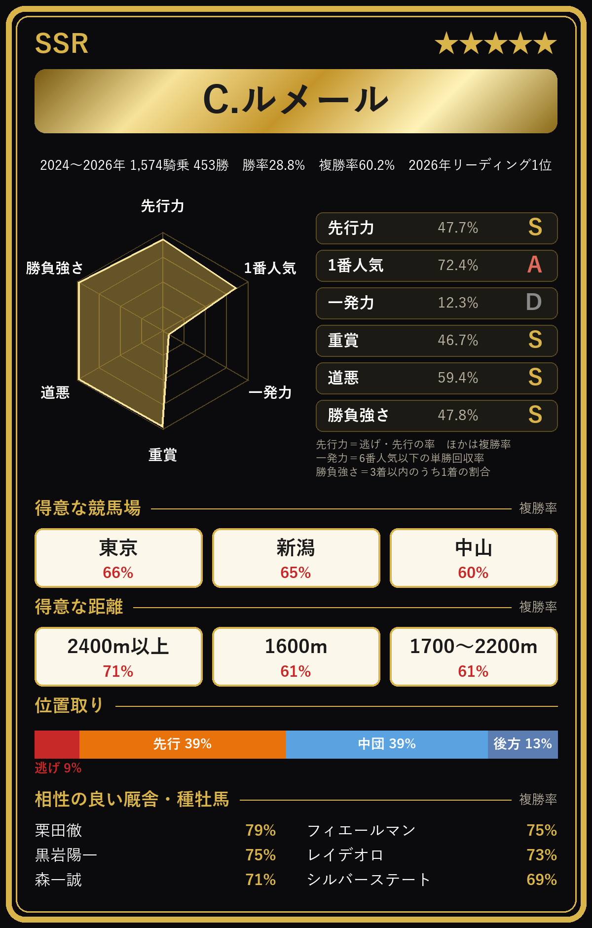 ルメール騎手の騎手カード