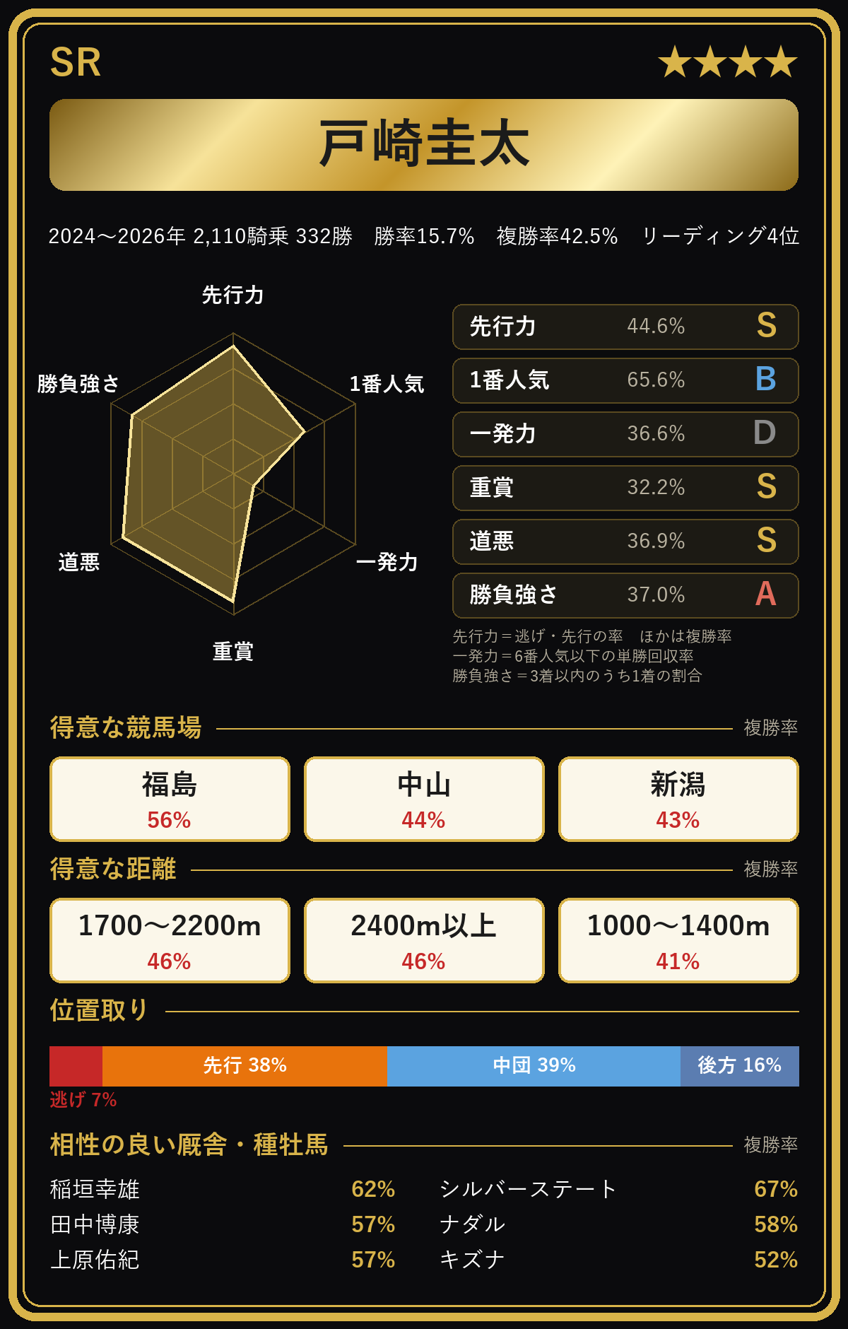 戸崎圭太騎手の騎手カード
