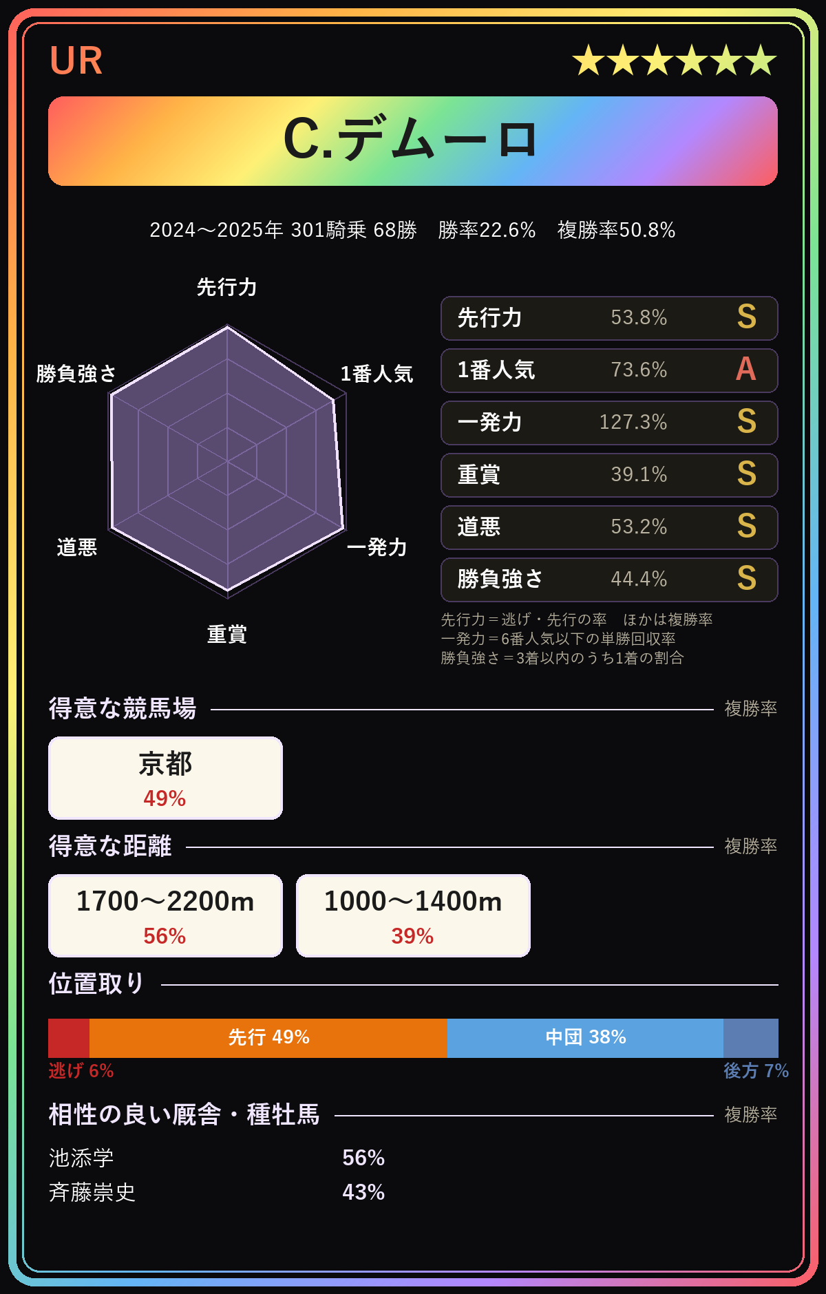 C.デムーロ騎手の騎手カード