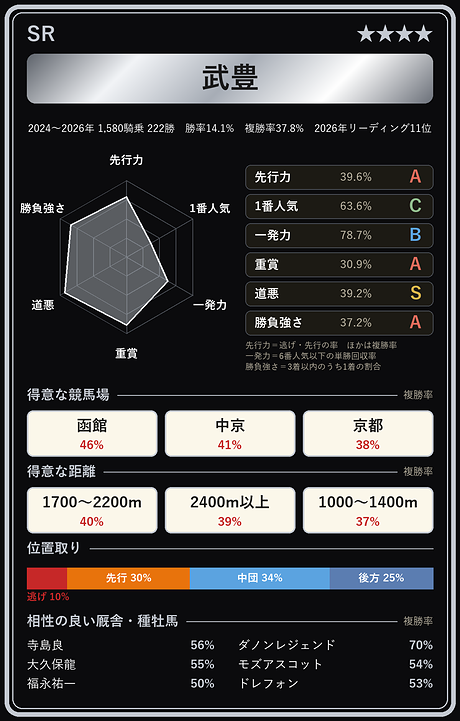 武豊騎手の騎手カード