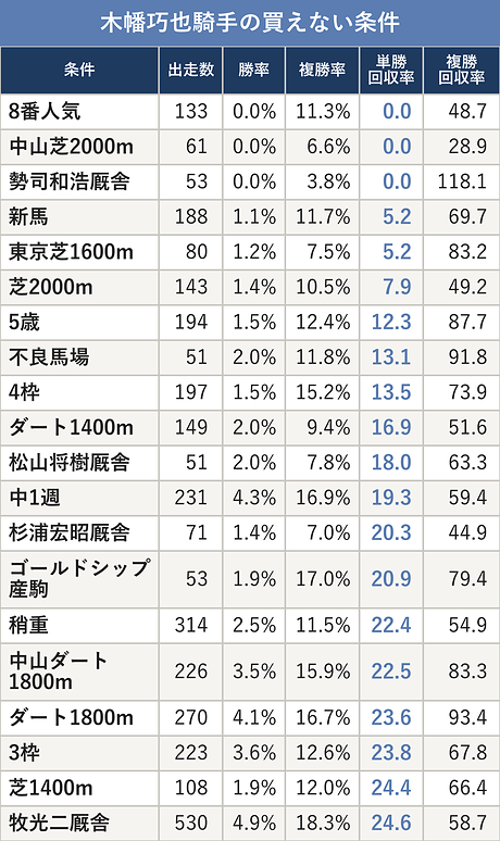 木幡巧也騎手の買えない条件