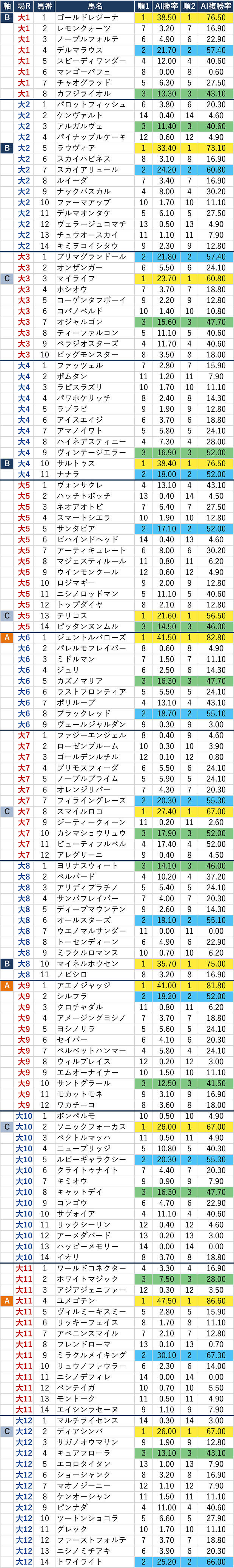 AI表 大井 10月26日（月）