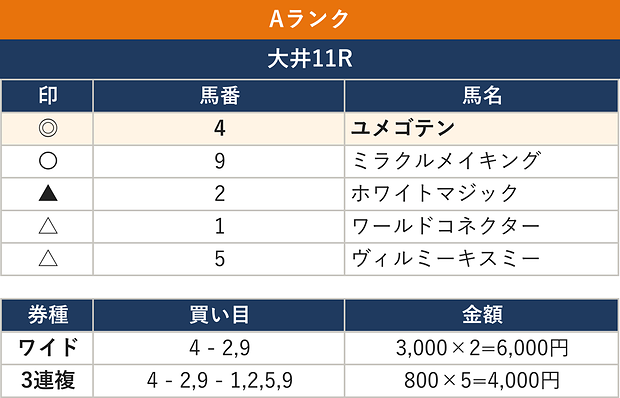 Aランク 大井 10月26日（月）