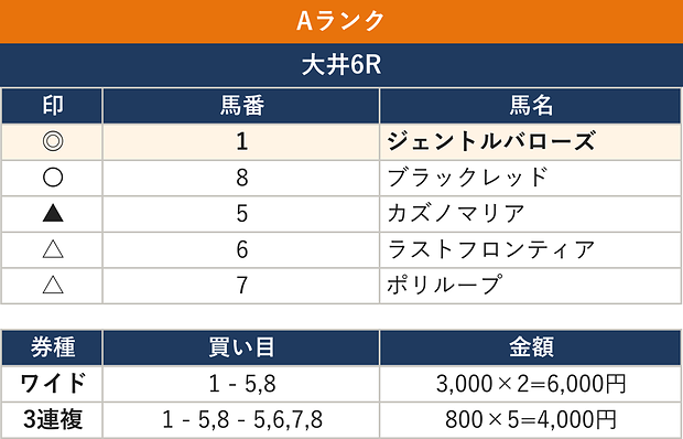 Aランク 大井 10月26日（月）