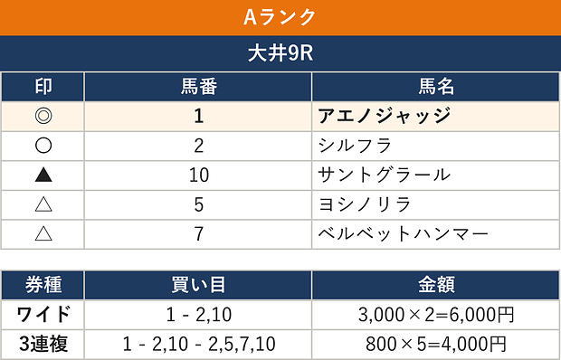 Aランク 大井 10月26日（月）
