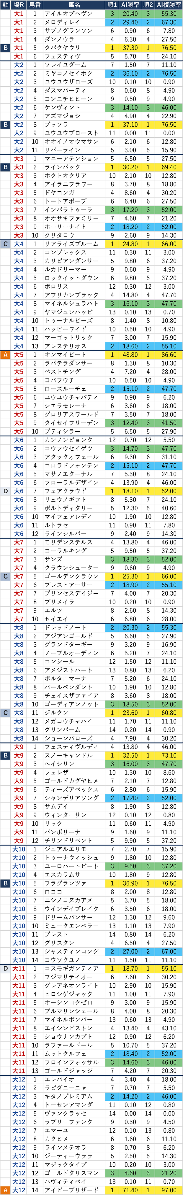 AI表 大井 10月27日（火）