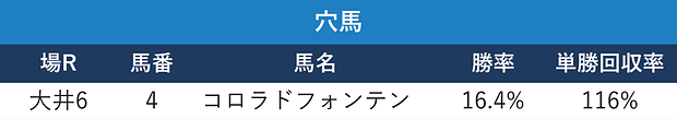 穴馬 大井 10月27日（火）