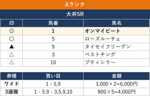 Aランク 大井 10月27日（火）
