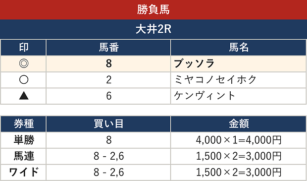 勝負馬 大井 10月27日（火）