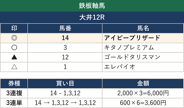 鉄板軸馬 大井 10月27日（火）