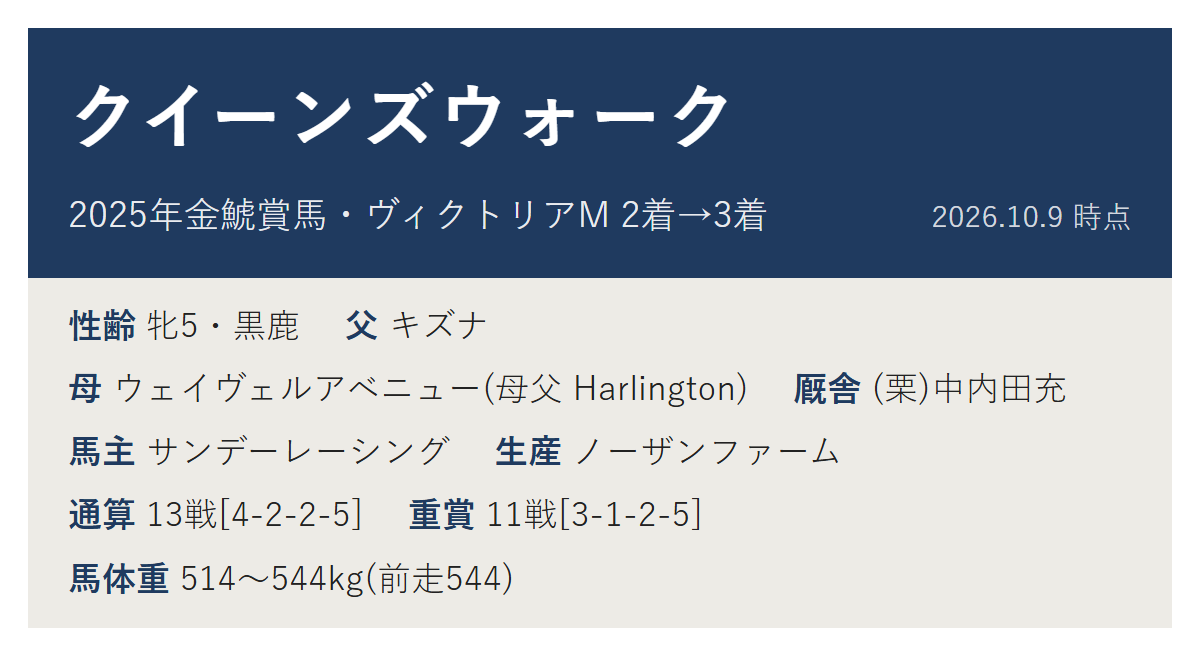 クイーンズウォークのプロフィール