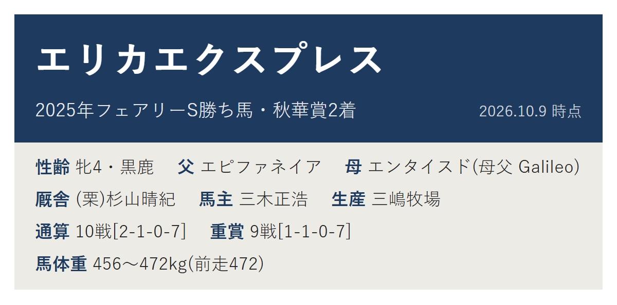 エリカエクスプレスのプロフィール