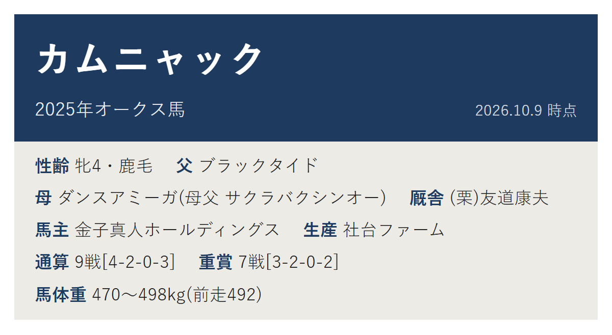 カムニャックのプロフィール