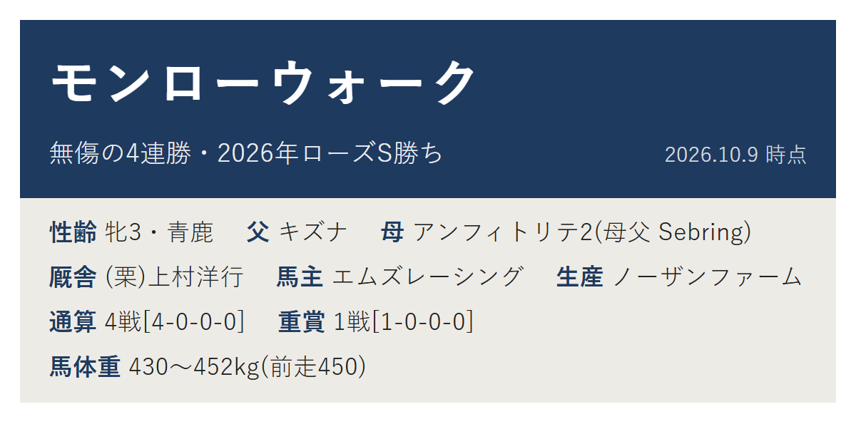 モンローウォークのプロフィール