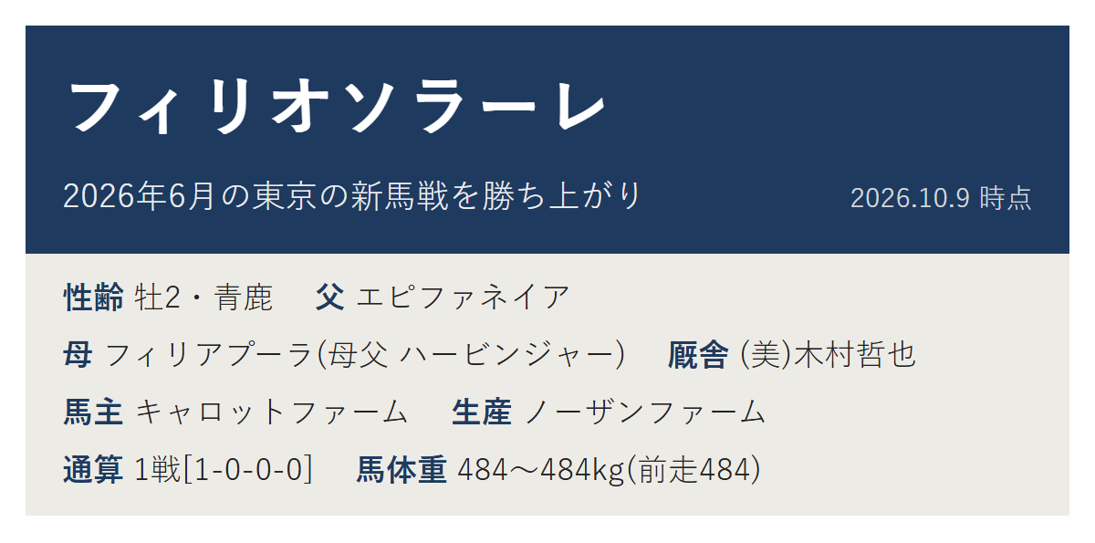 フィリオソラーレのプロフィール
